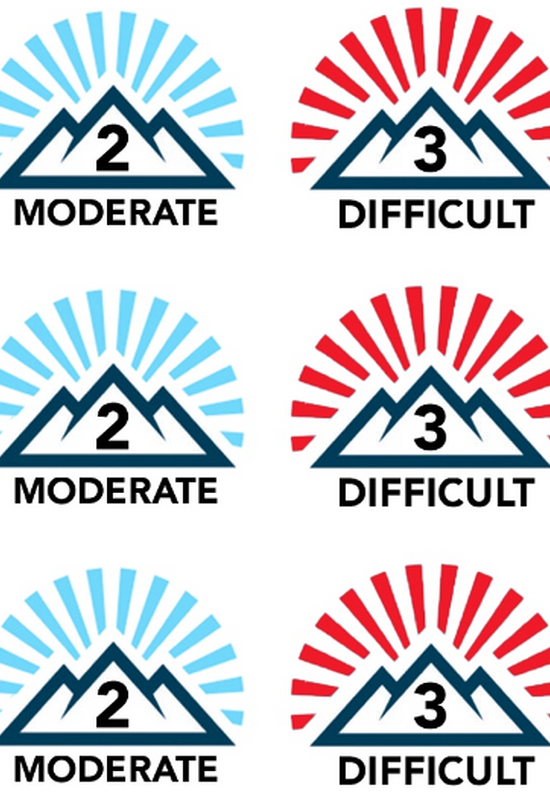 Trek Grades