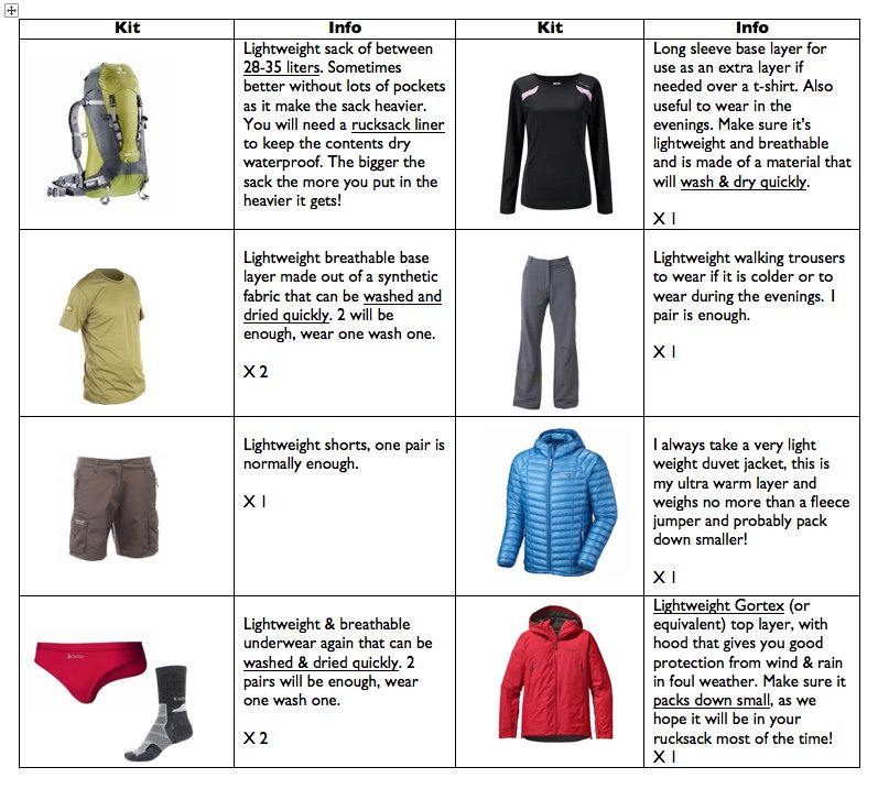 trekking kit list